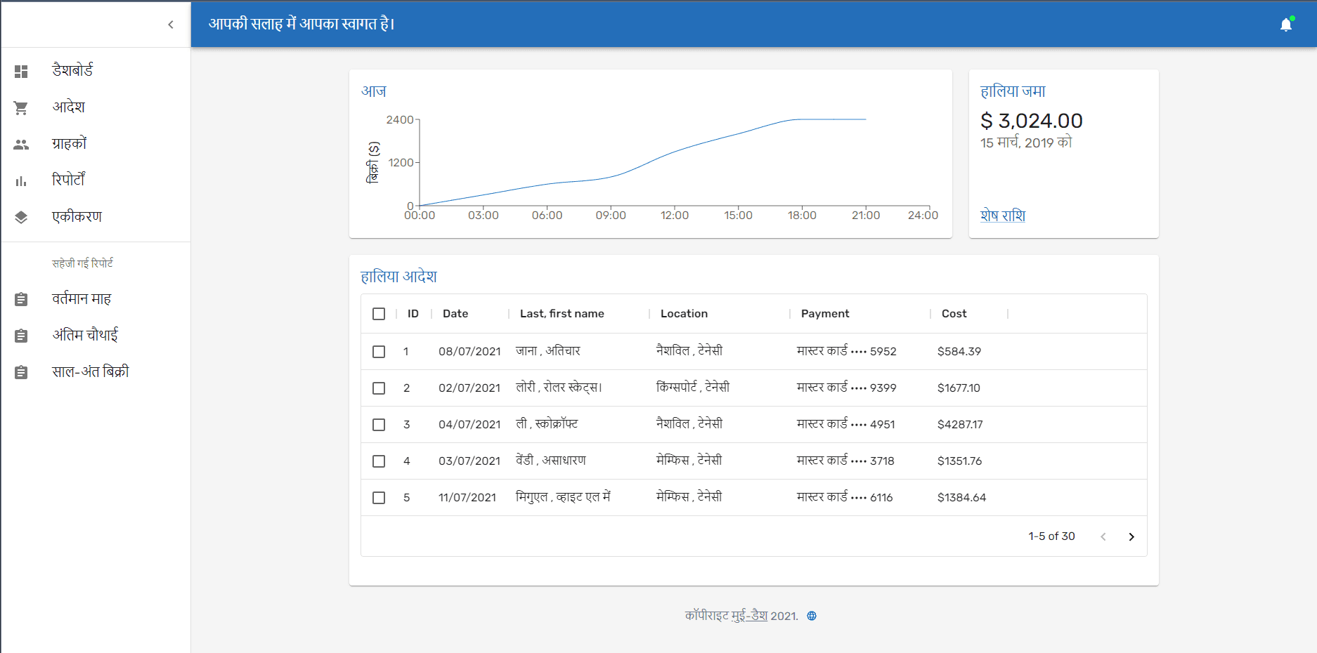 Hindi dashboard