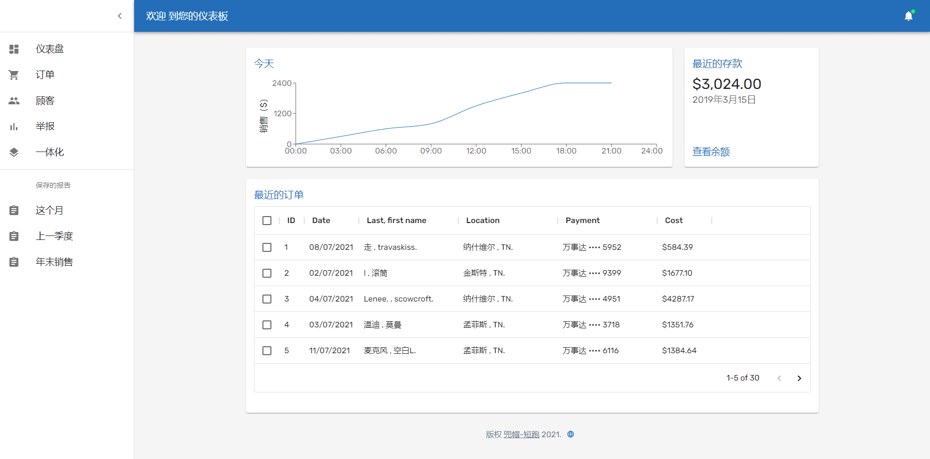 Mandarin dashboard